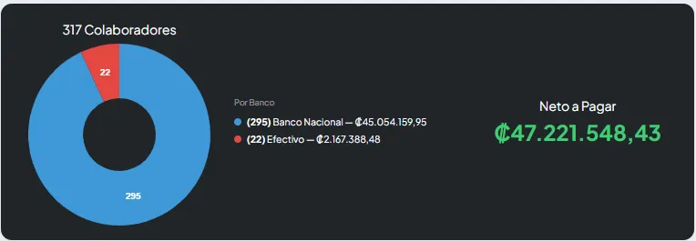 pago-aguinaldo-costa-rica